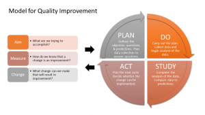 Model for Quality Improvement