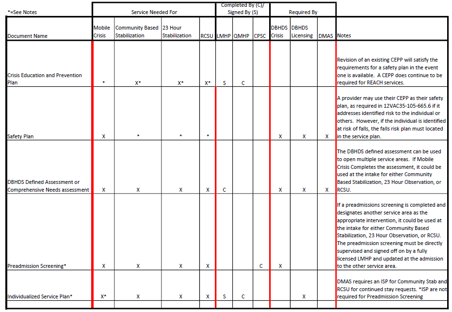 Crisis Documentation
