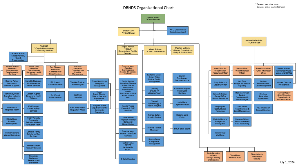 About DBHDS - Virginia Department of Behavioral Health and ...