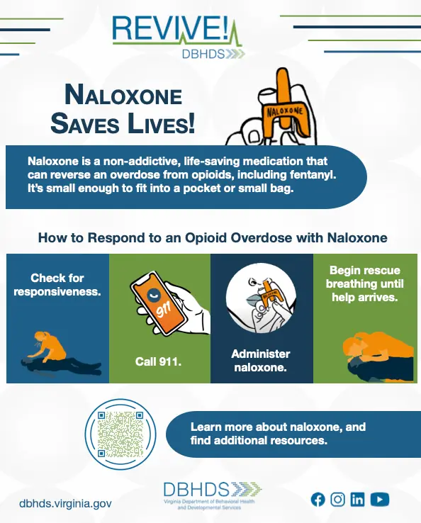 How to use Naloxone graphic