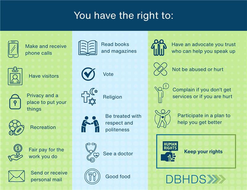 You have the right to graphic