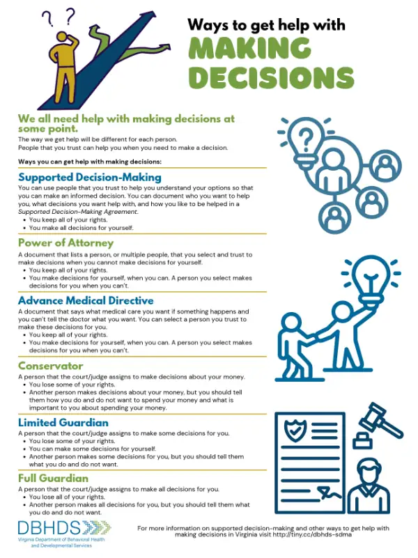 SDM Decisions