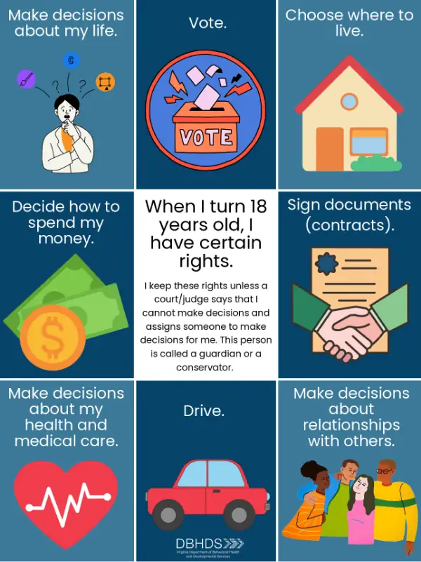 SDM Legal Rights