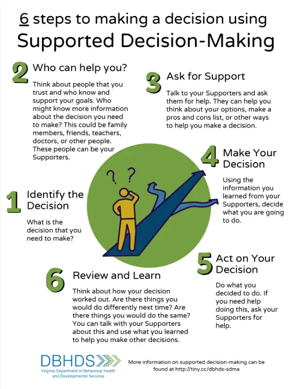 SDM Steps